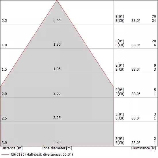 Light Lined Triangle, DEFSHOP