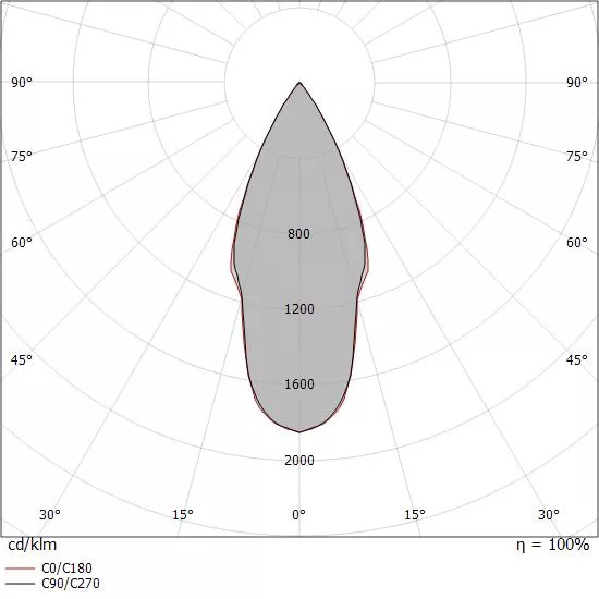 Wall Lights - Cubit Pro - 76253W60 | Linea Light Group