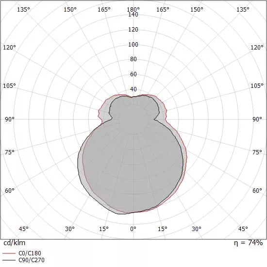 Accessorio Linea Light group OH S65 E27 052000 RGB LED 5W