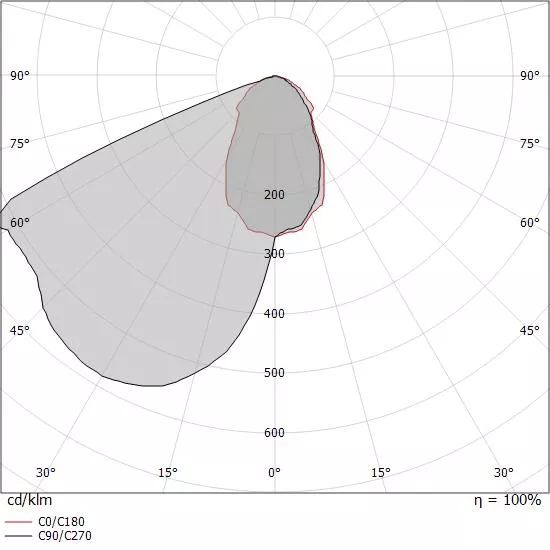 Profilo taglio di luce per Led perimetrale stondato DS4027