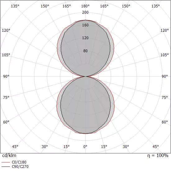 Nastennyj Svetilnik Box W2 Bi Emission 8264n Linea Light Group