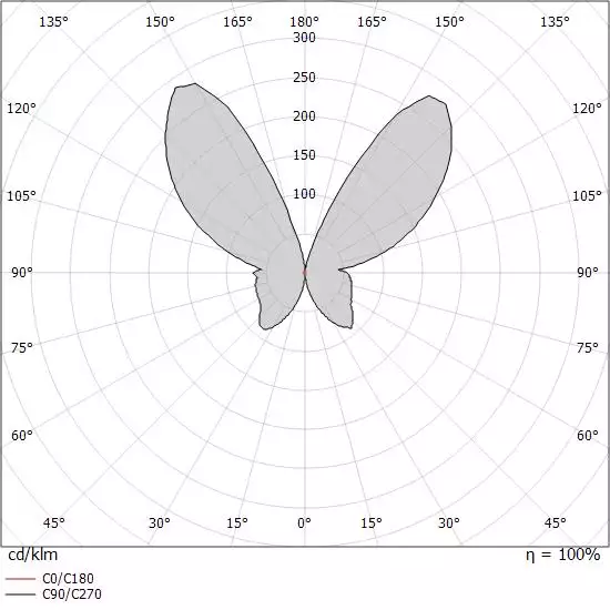 Wall Lights - Metal_W - 90332 | Linea Light Group