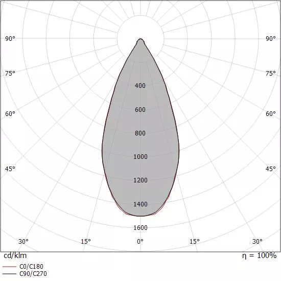 Downlights - Warp_Q - 90770W60