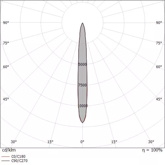 BES-29128 - Plafoniere - beselettronica - Barra led sottopensile