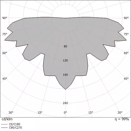 Uplights - Orma_FO - 95475W00 | Linea Light Group