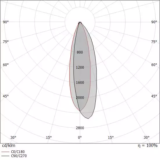 Uplights - Beret_X - 97800W30 | Linea Light Group