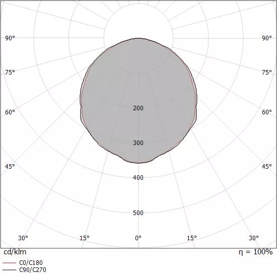 LED Strip - Silicone_C - 98027 | Linea Light Group